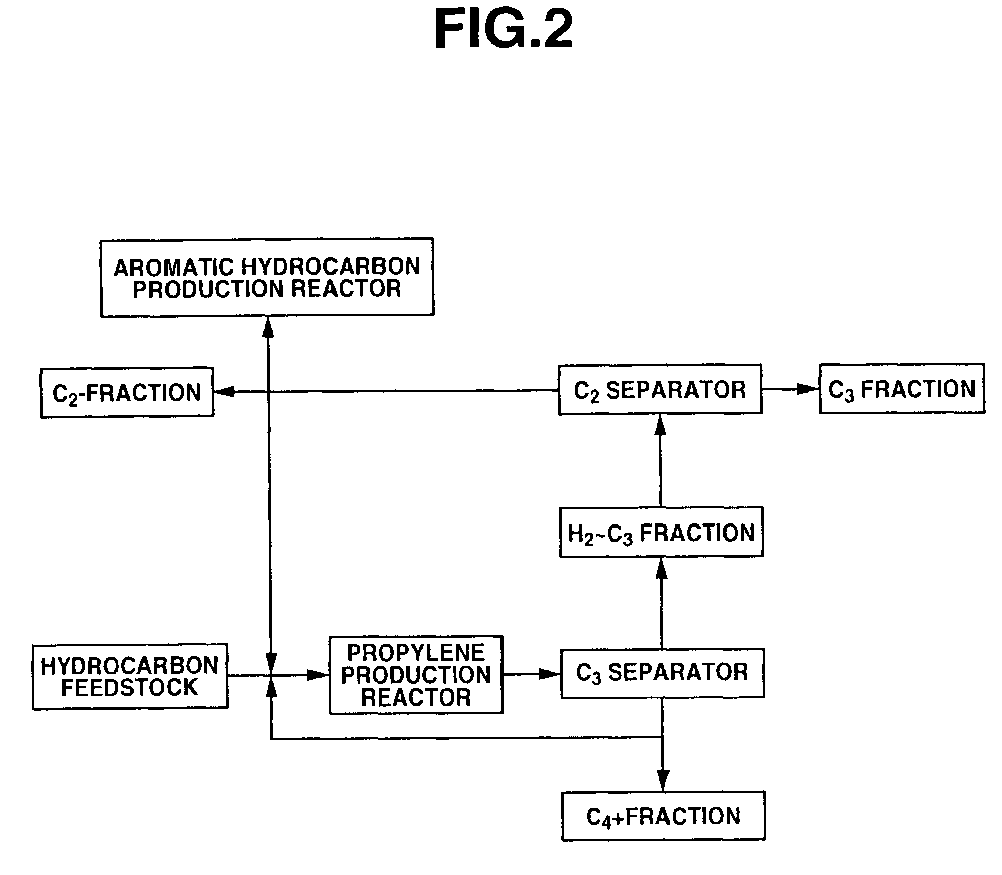 Process for producing propylene and aromatic hydrocarbons, and producing apparatus therefor