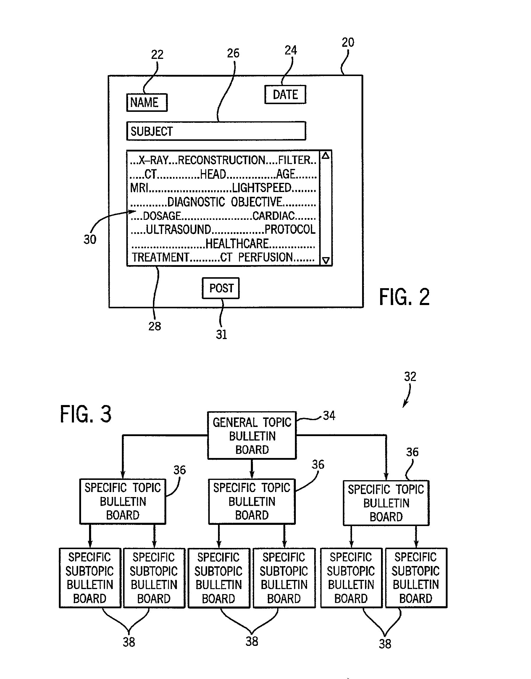 Method and apparatus of cross-pollinating a post to computerized bulletin boards
