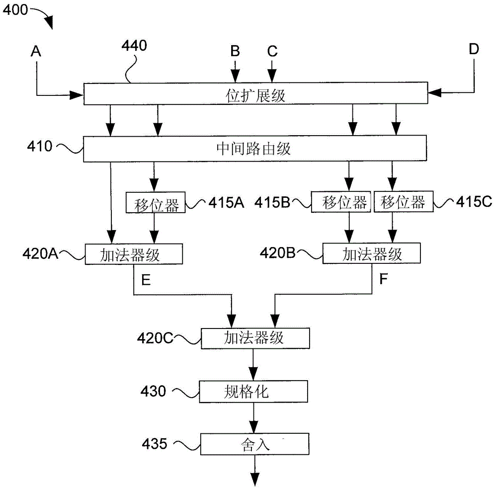 Floating-point adder circuitry
