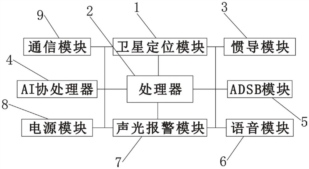 A runway intrusion front-end early warning system and method based on vehicle behavior prediction