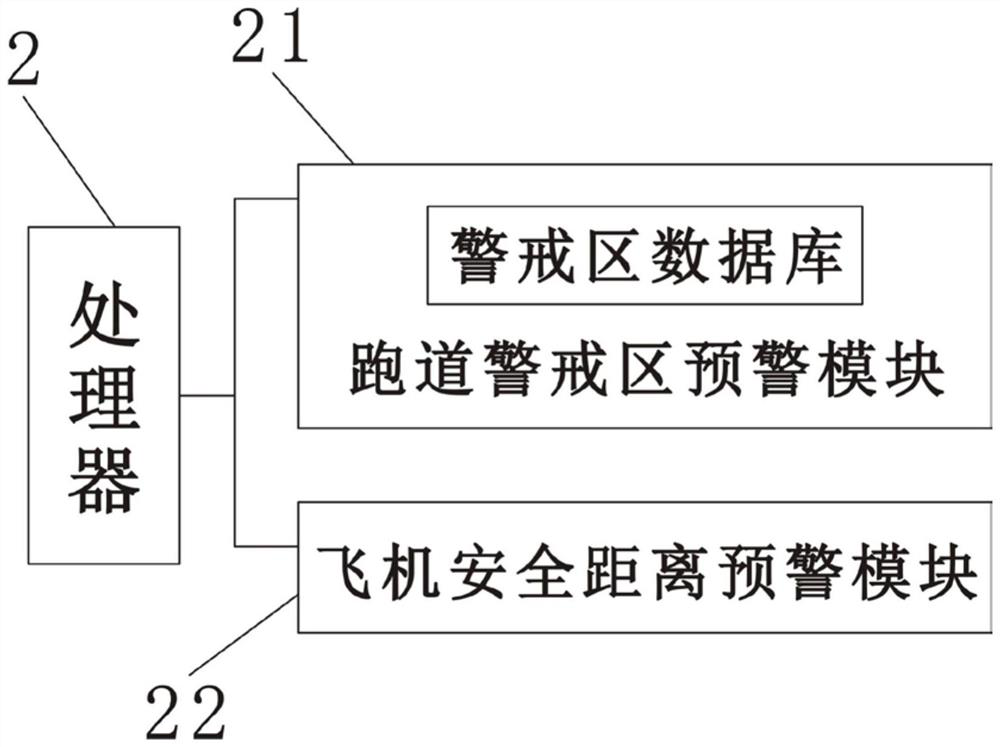 A runway intrusion front-end early warning system and method based on vehicle behavior prediction