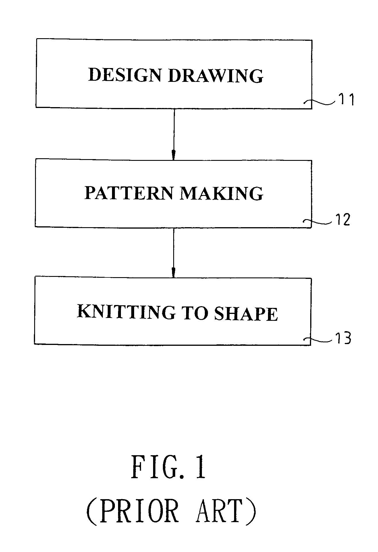 Method of manufacturing knitted fabrics