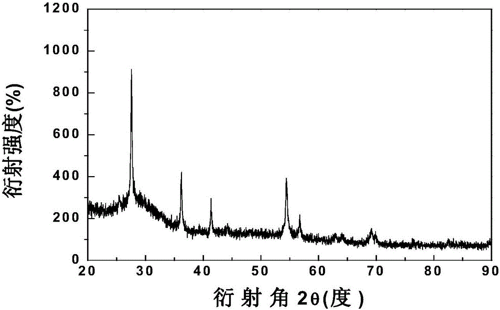 Bismuth oxide-based white pigment for digital glass ink-jet printing and preparation method of pigment