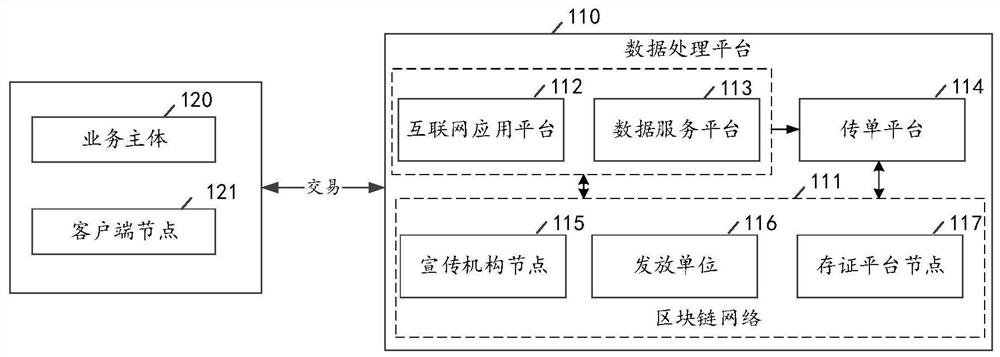 Information pushing method and device based on block chain, equipment and storage medium