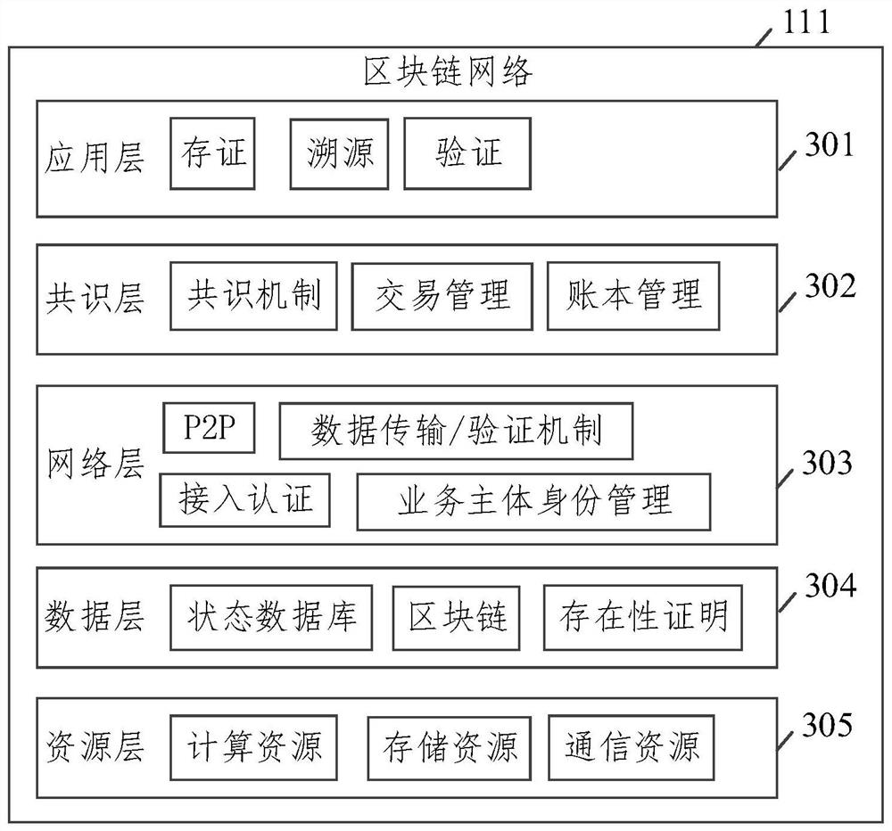 Information pushing method and device based on block chain, equipment and storage medium