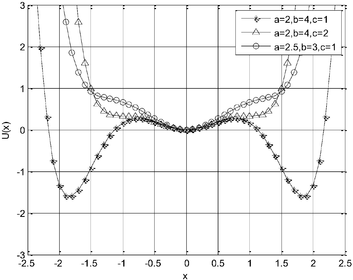 Three-stable state stochastic resonance detection method for weak signals in color noise