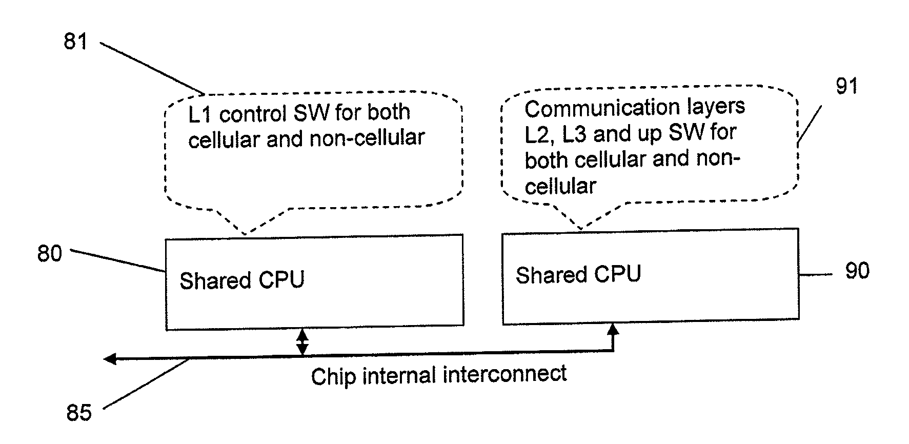 Processor arrangement for multi mode wireless device