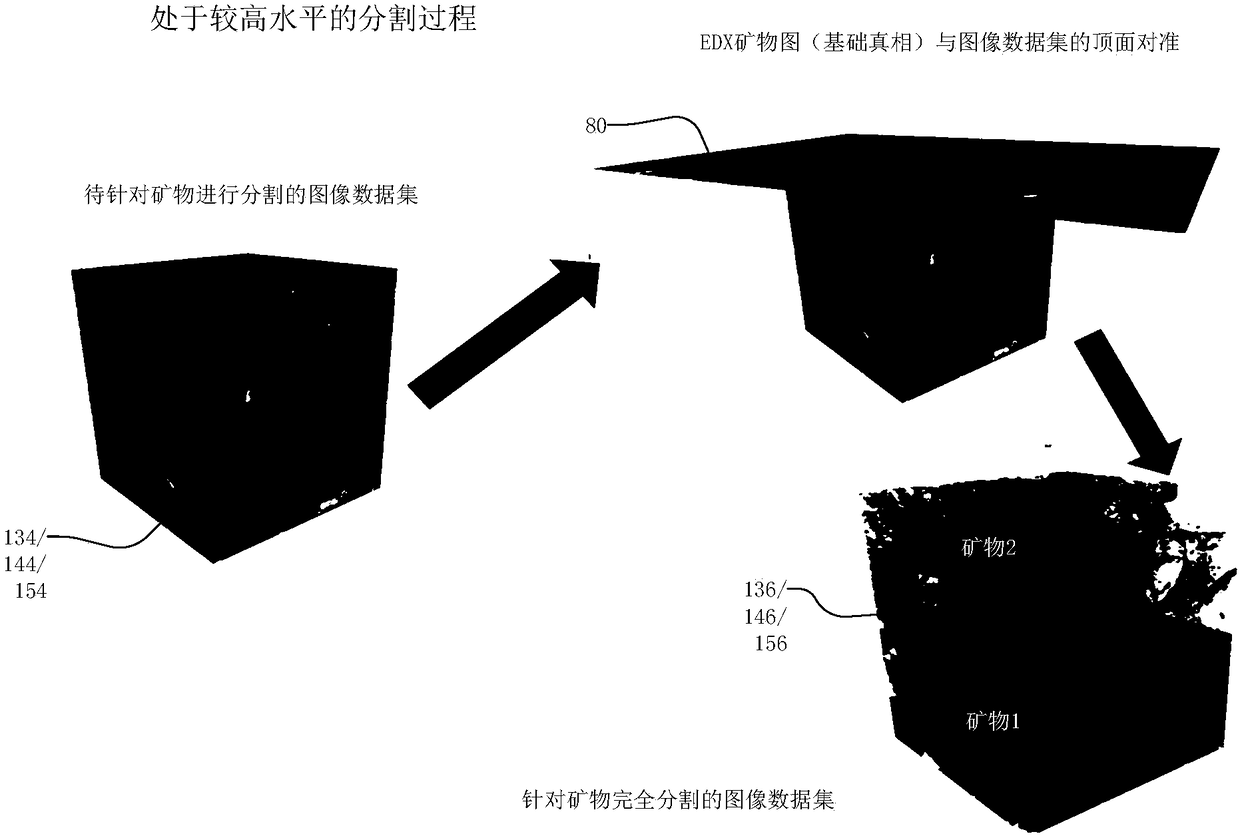 Multimodality mineralogy segmentation system and method