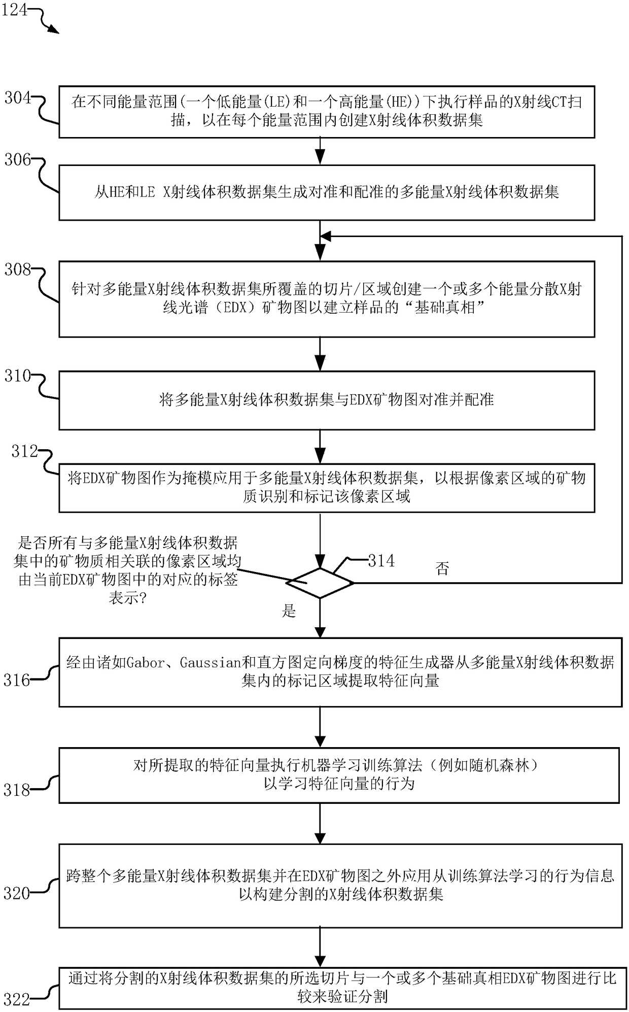 Multimodality mineralogy segmentation system and method