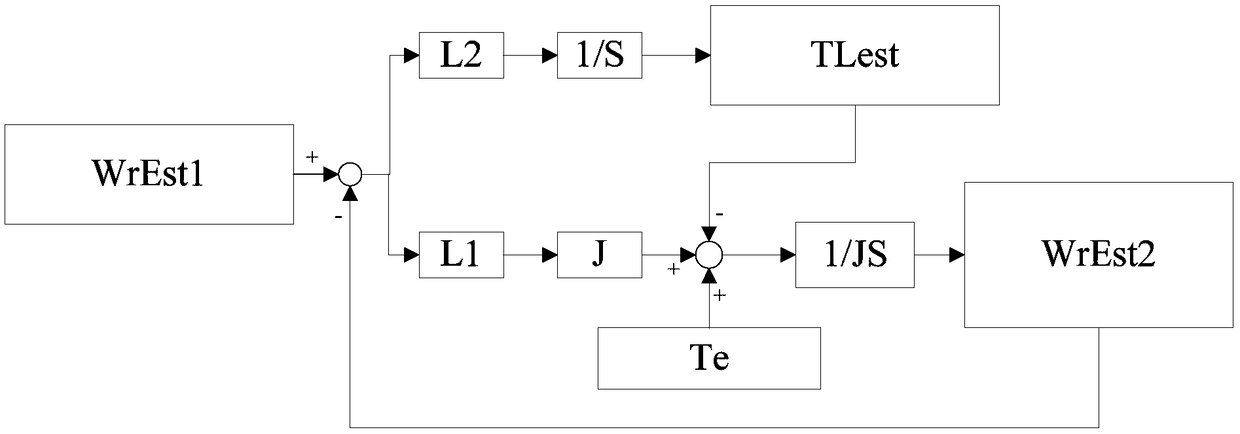 Permanent magnet motor torque compensation method and device