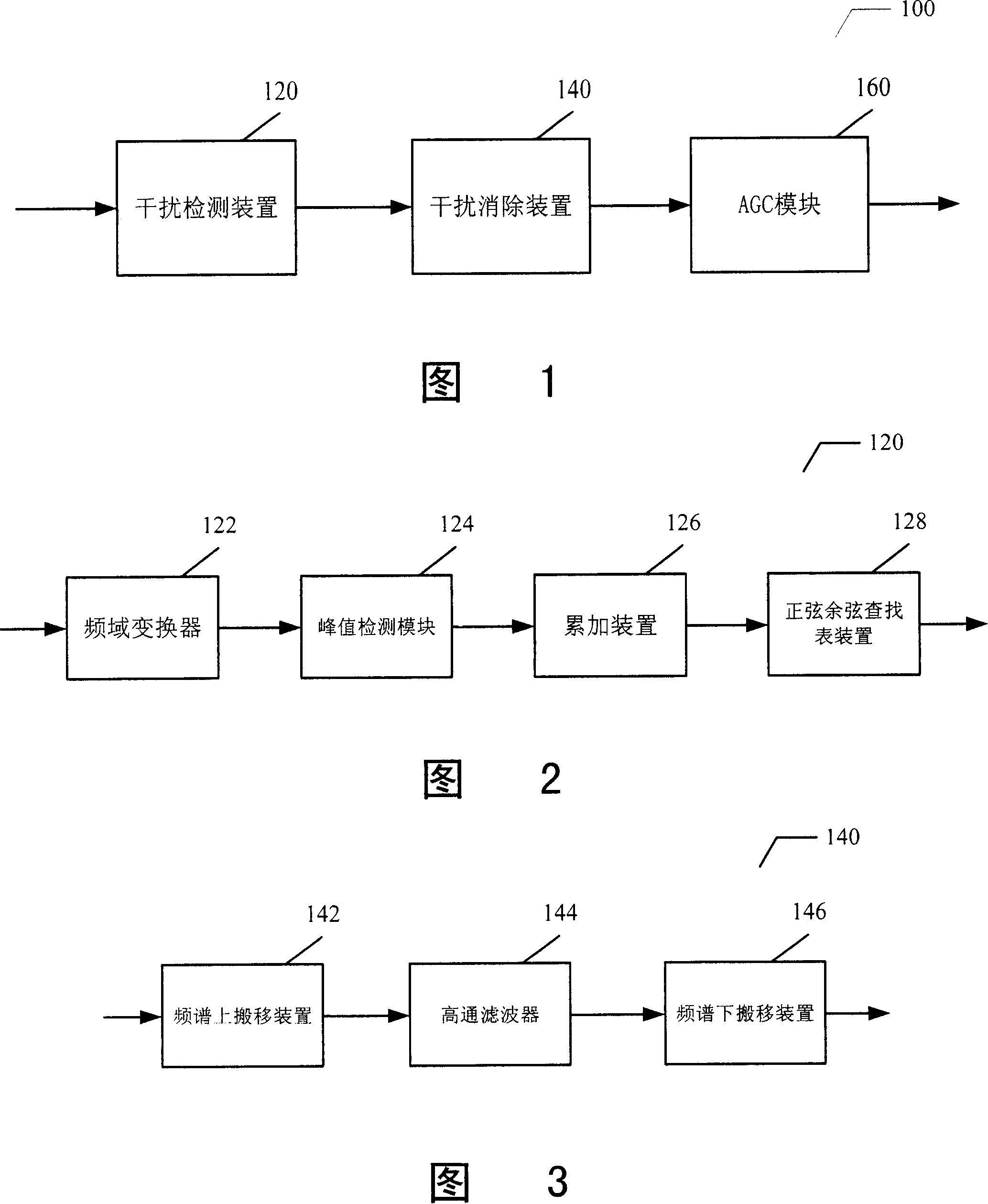 Method and apparatus for eliminating signal interference