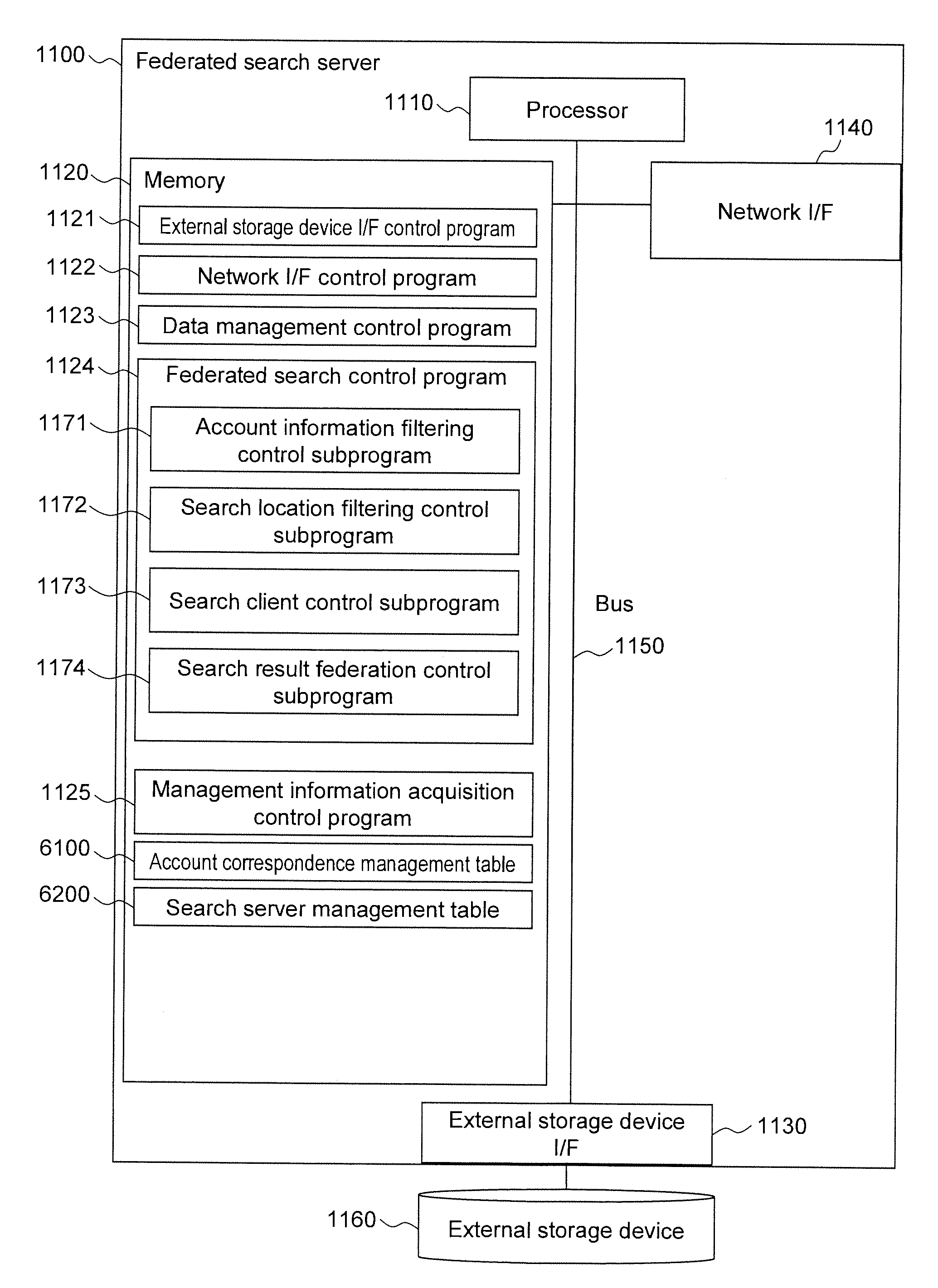 Federated search apparatus, federated search system, and federated search method