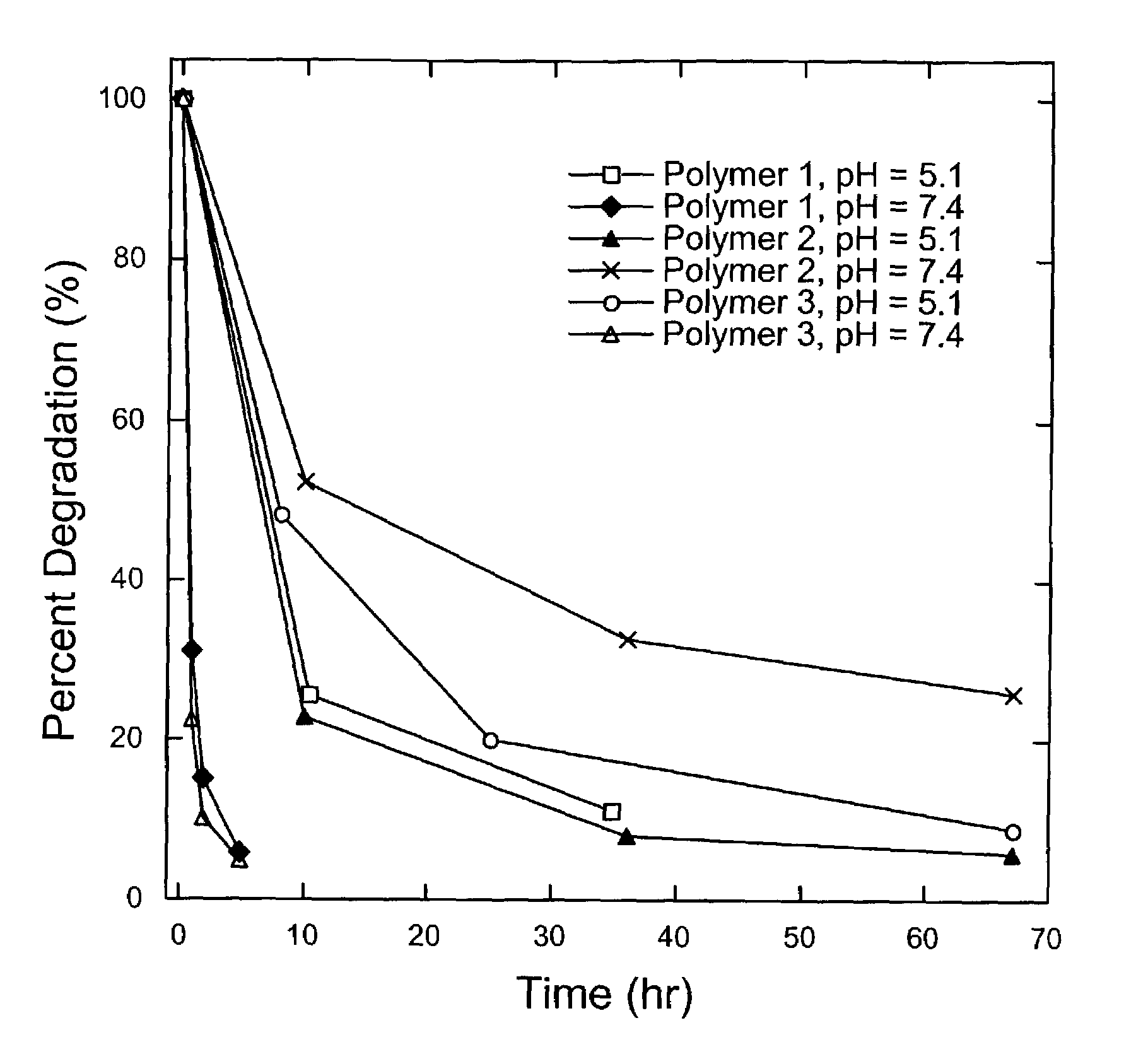 Biodegradable poly(beta-amino esters) and uses thereof