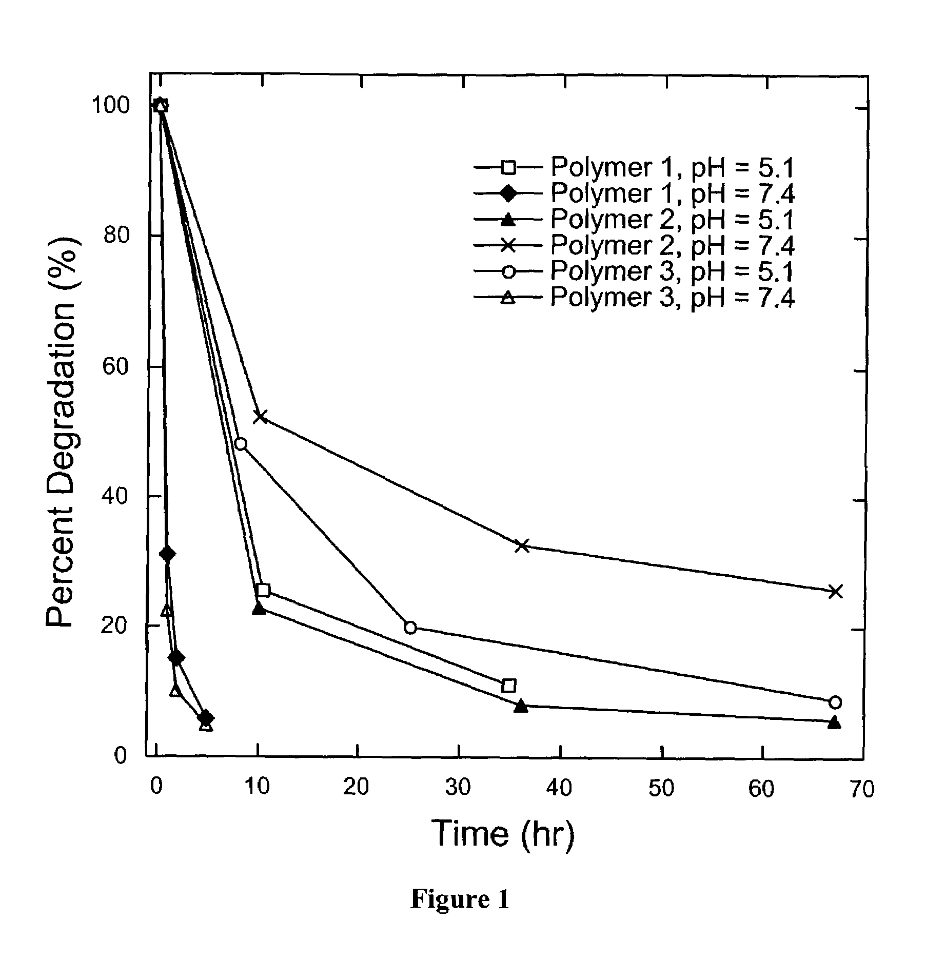 Biodegradable poly(beta-amino esters) and uses thereof
