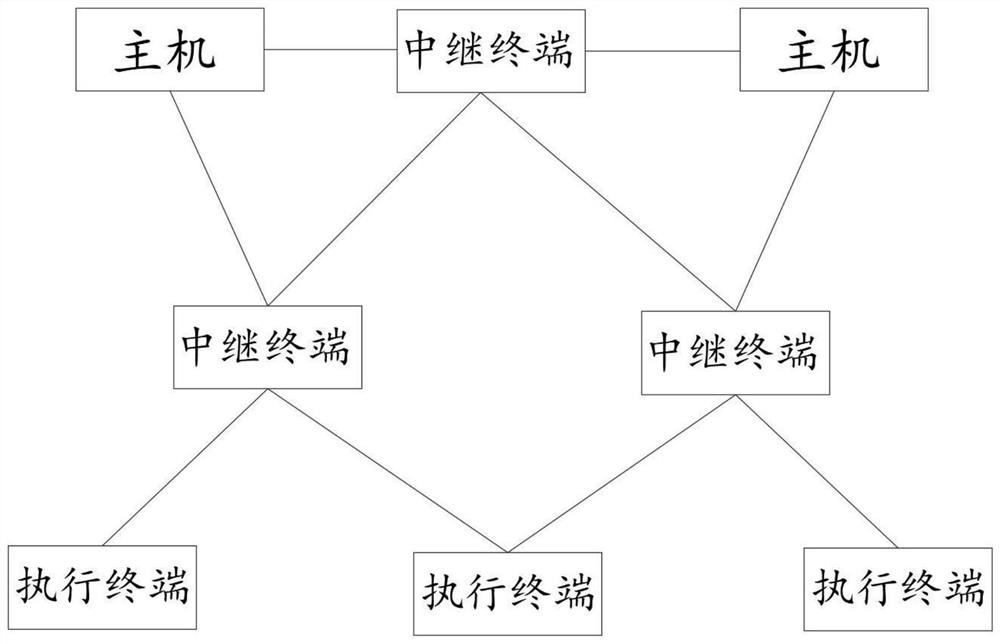 A near-field audio transceiver system and method based on a wireless mesh network