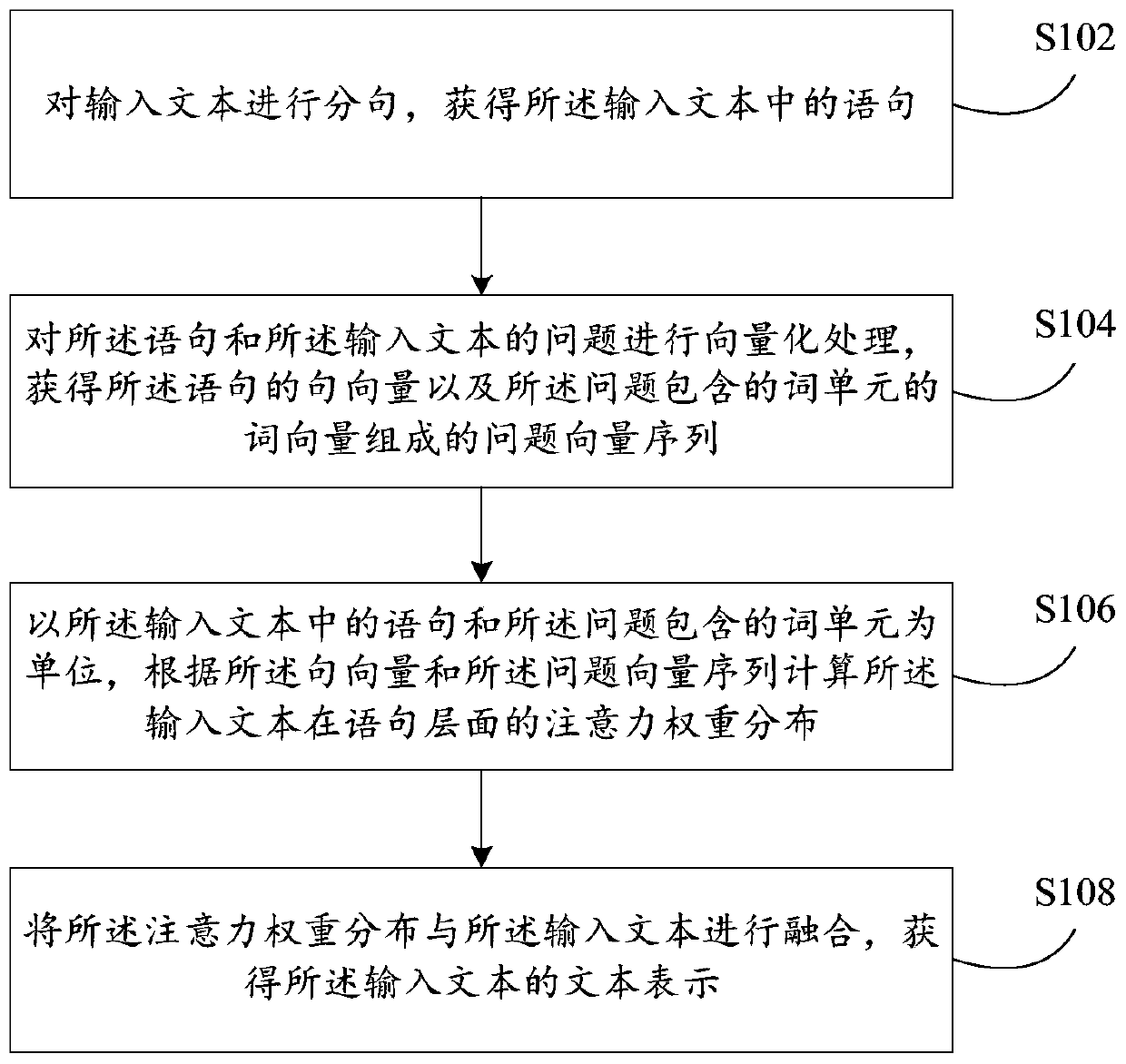 Text processing method and device, computing device and computer readable storage medium