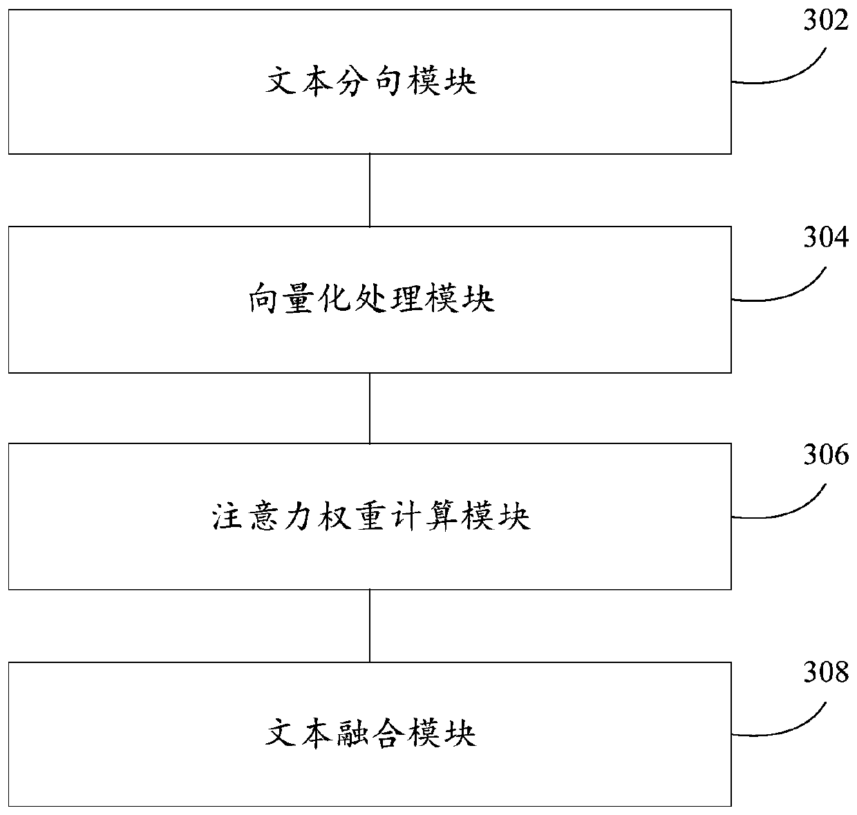 Text processing method and device, computing device and computer readable storage medium