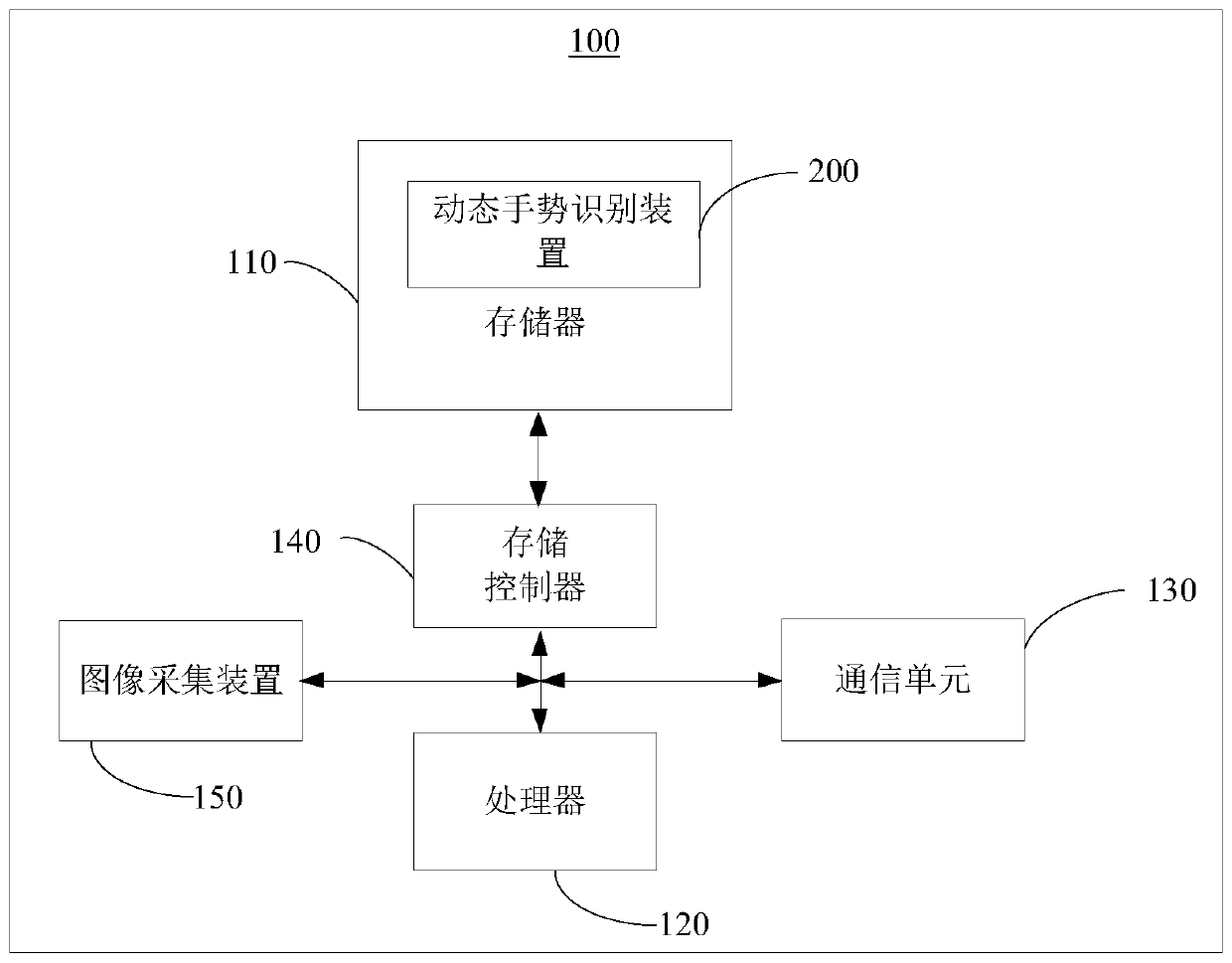 Dynamic Gesture Recognition Method and Device