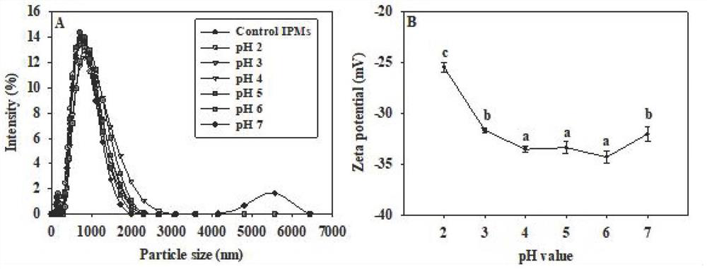 Icaritin nanoparticles as well as preparation method and application thereof