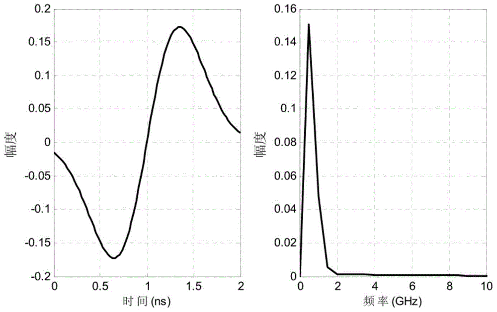 Impulse wireless ultra-wideband rake reception and decision method in high-speed mobile environment