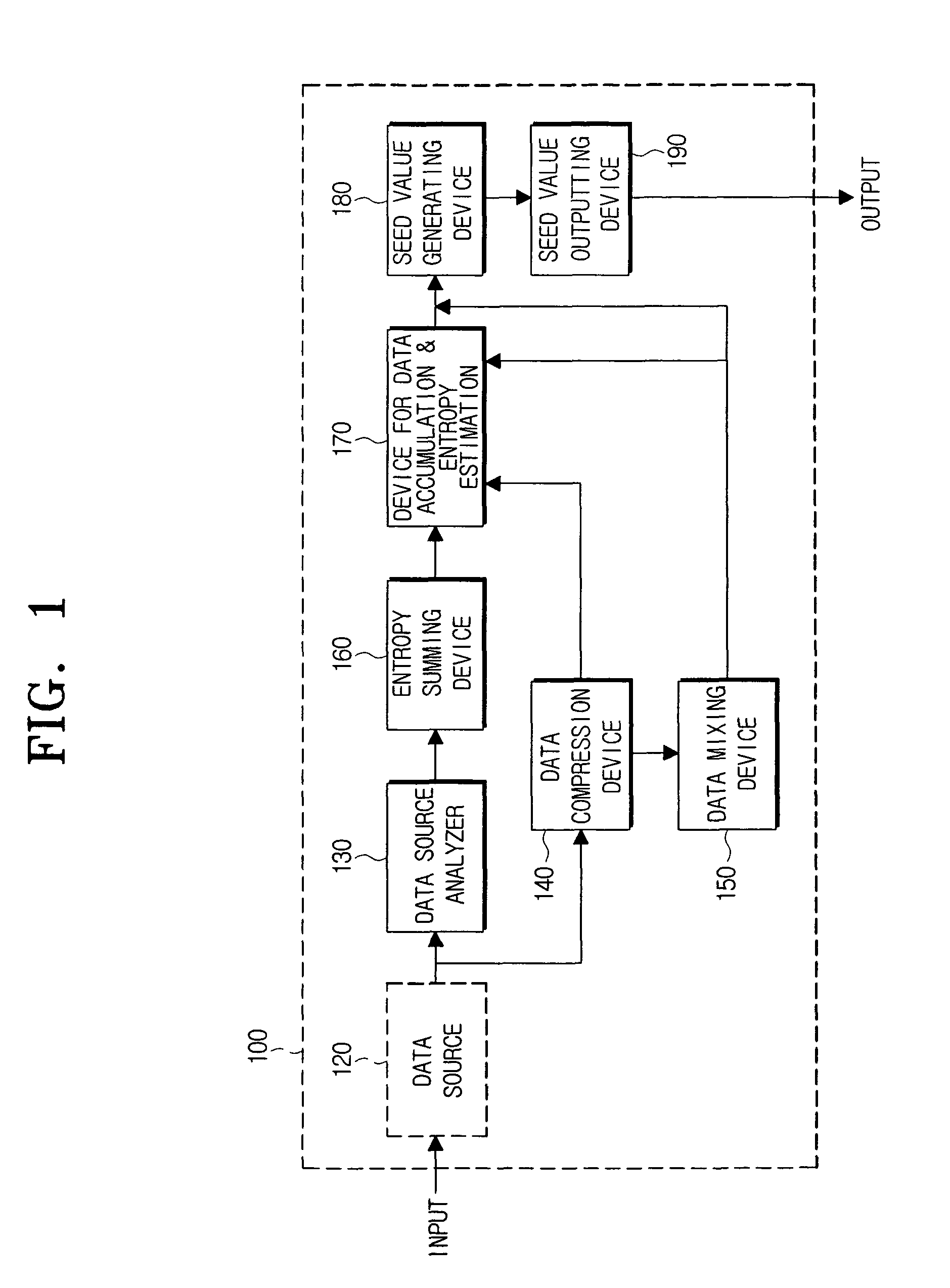 Method for making seed value used in pseudo random number gnerator and device thereof