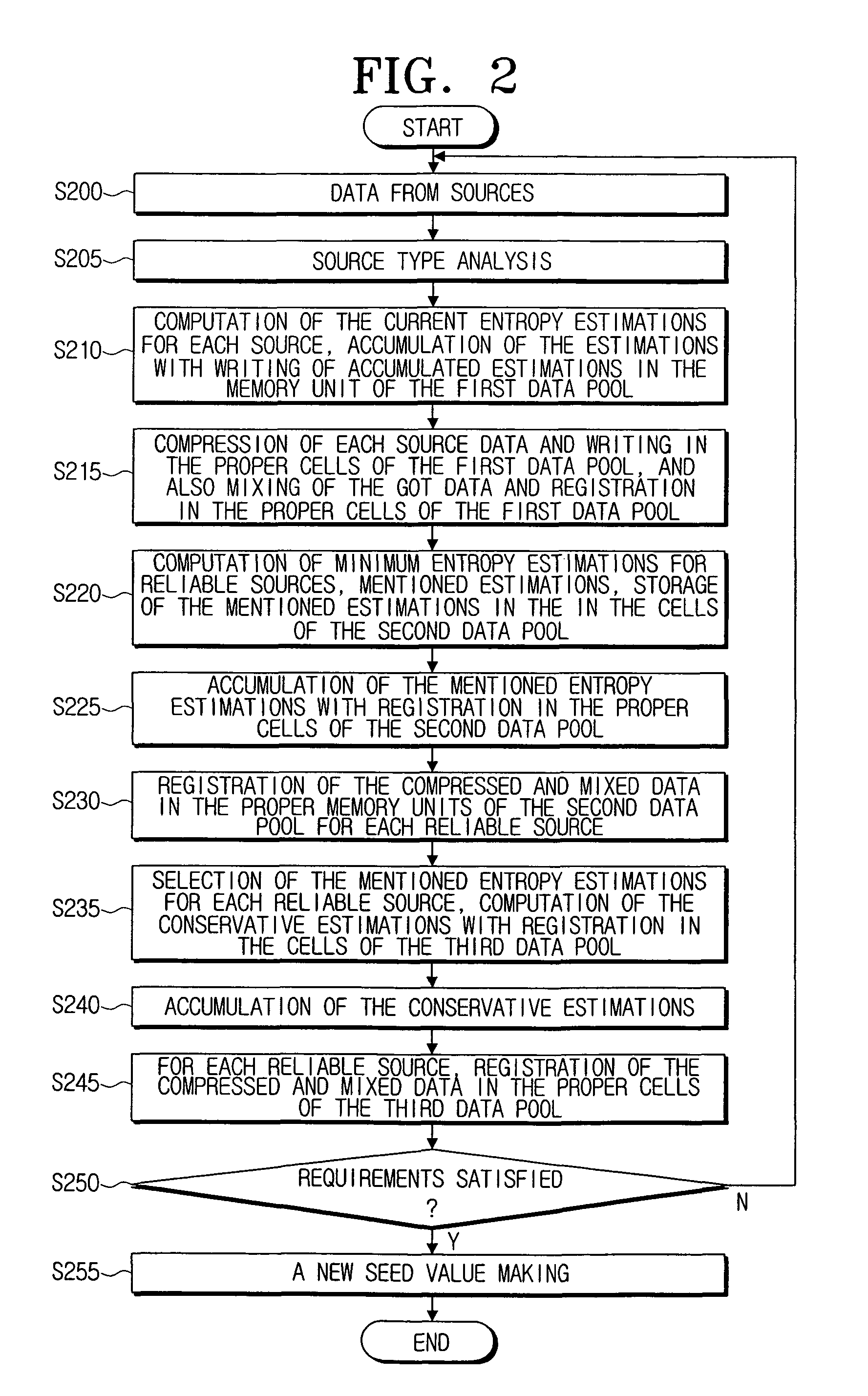 Method for making seed value used in pseudo random number gnerator and device thereof
