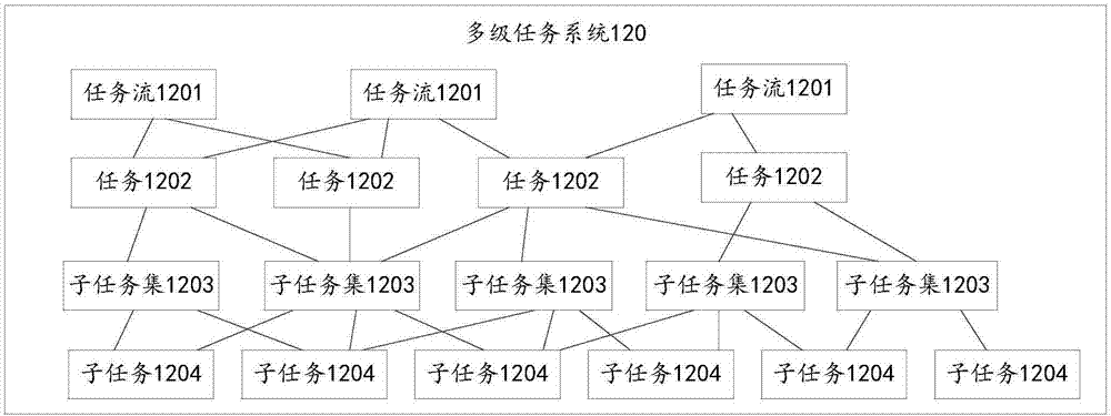 Database service system and method for making multiple databases compatible