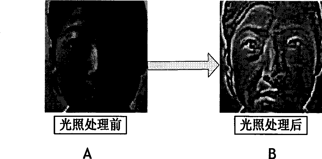 Image processing method for positioning eyes