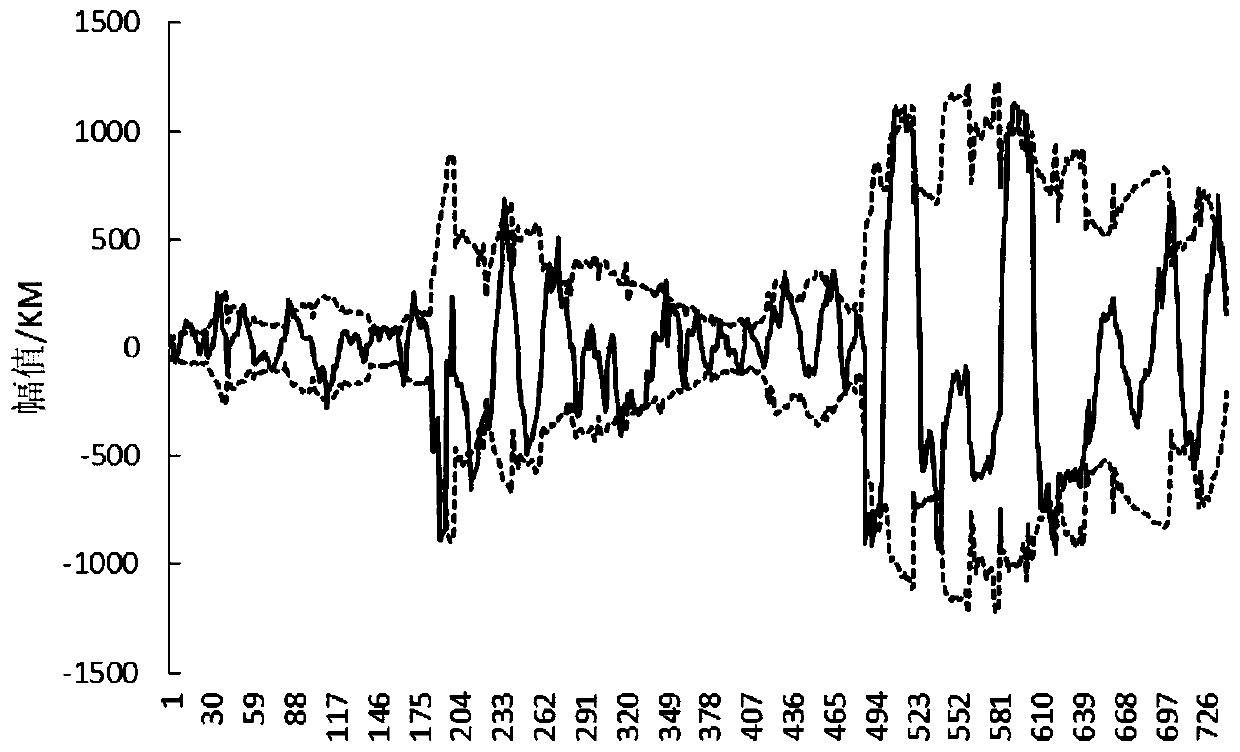 A Method for Estimating the Error Interval of Wind Power Prediction