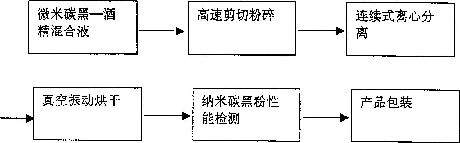 Method for preparing nanometer carbon black powder