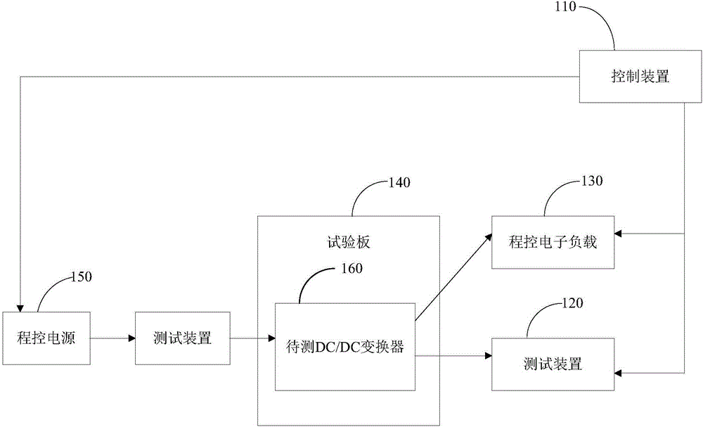 Testing device and method for DC/DC converter