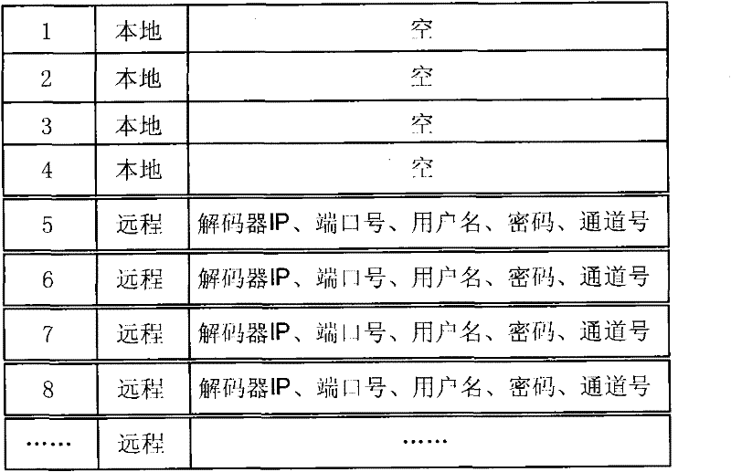 Method and system for realizing video matrix function