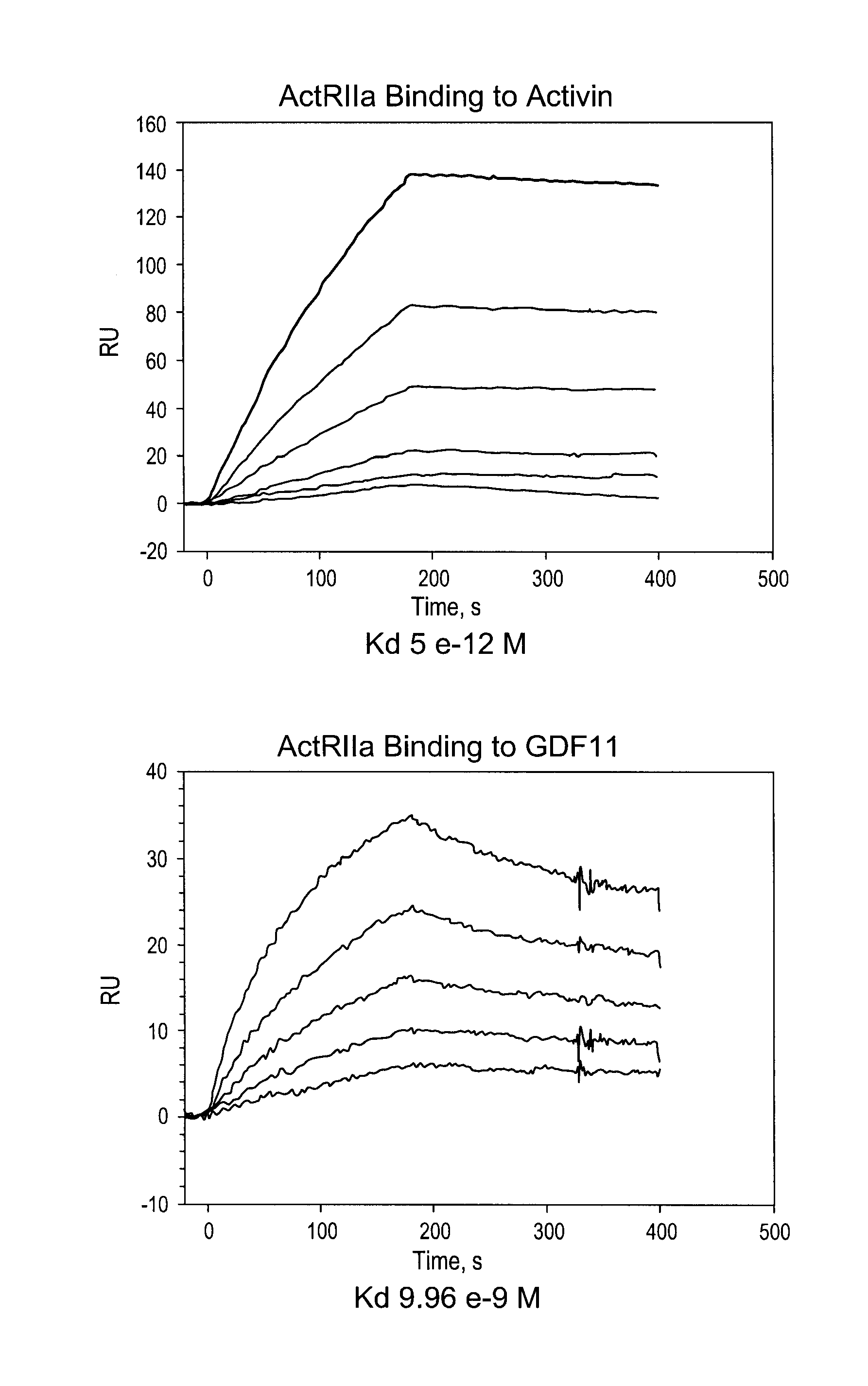 Activin-actriia antagonists and uses for treating or preventing breast cancer