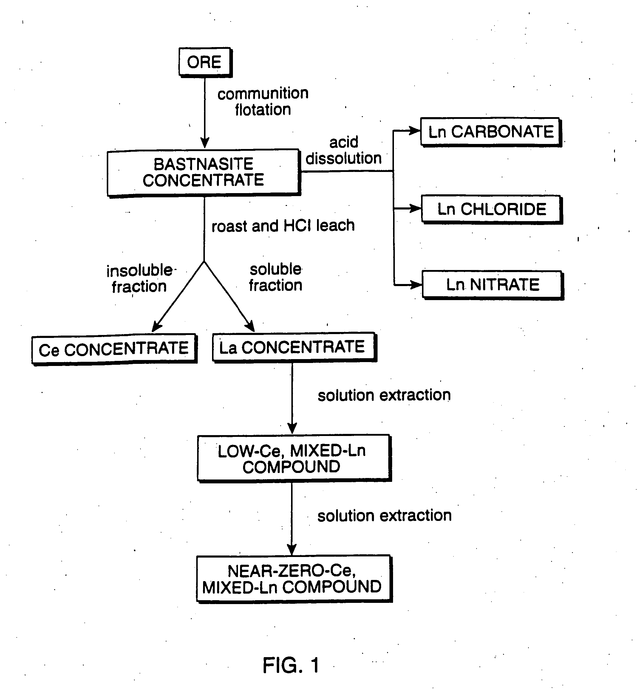 Method of controlling emissions from a diesel cycle internal combustion engine with perovskite-type metal oxide compounds