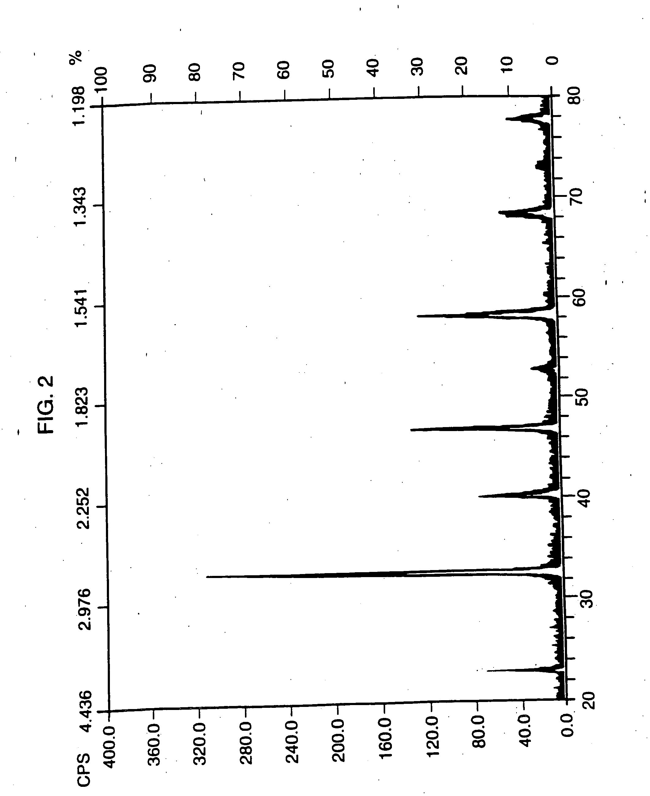 Method of controlling emissions from a diesel cycle internal combustion engine with perovskite-type metal oxide compounds