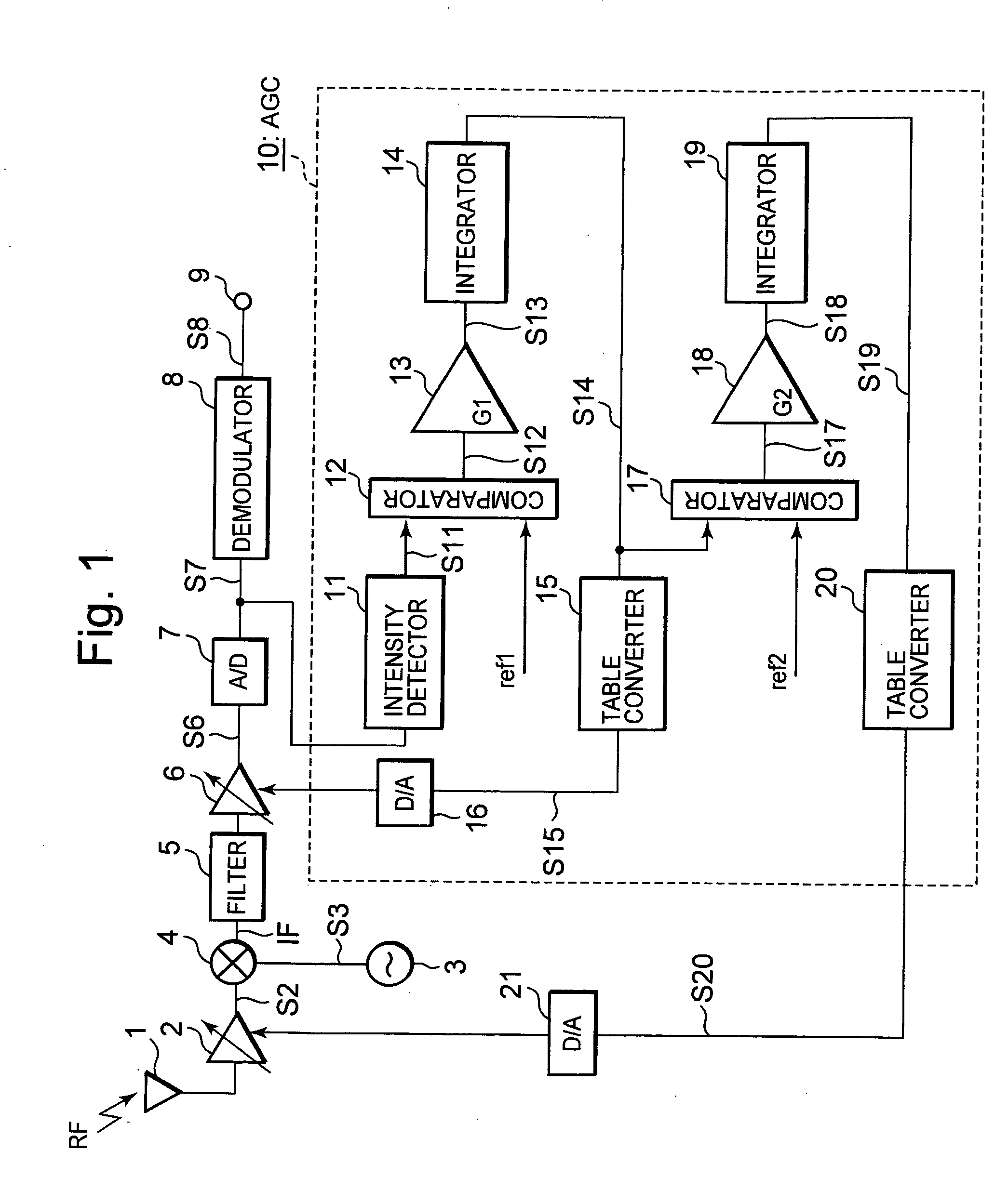 Radio frequency receiving apparatus, radio frequency receiving method, LSI for radio frequency signal and LSI for base band signal