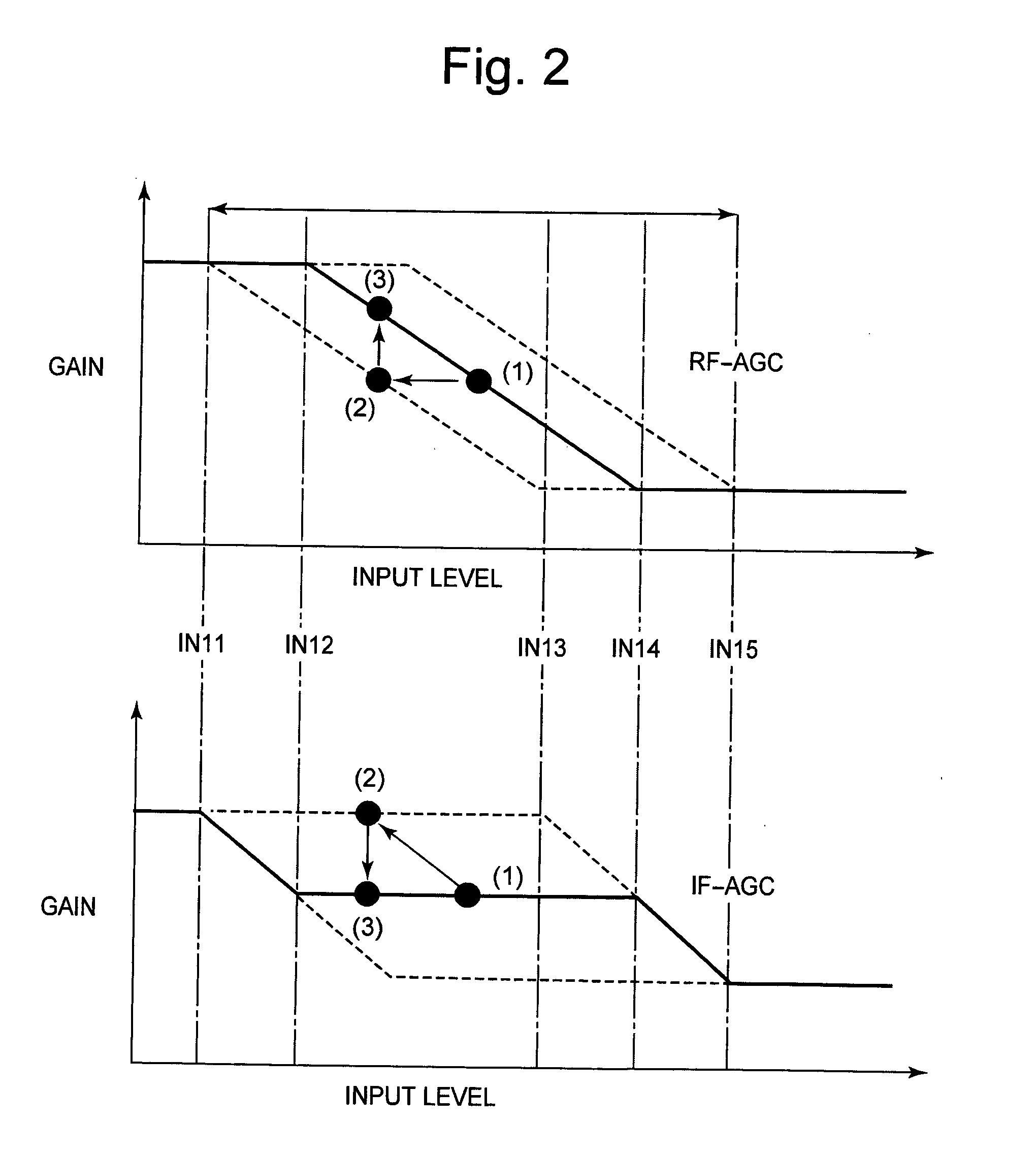 Radio frequency receiving apparatus, radio frequency receiving method, LSI for radio frequency signal and LSI for base band signal