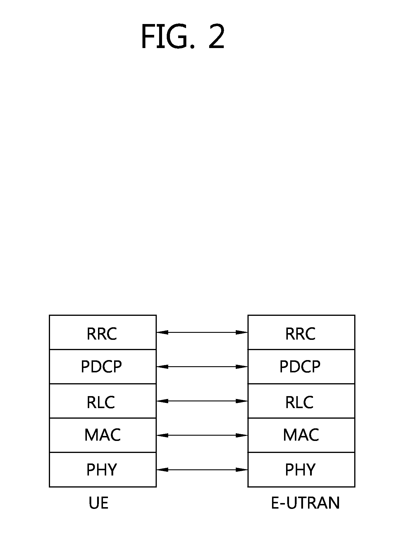 Method and apparatus for performing backoff in wireless communication system
