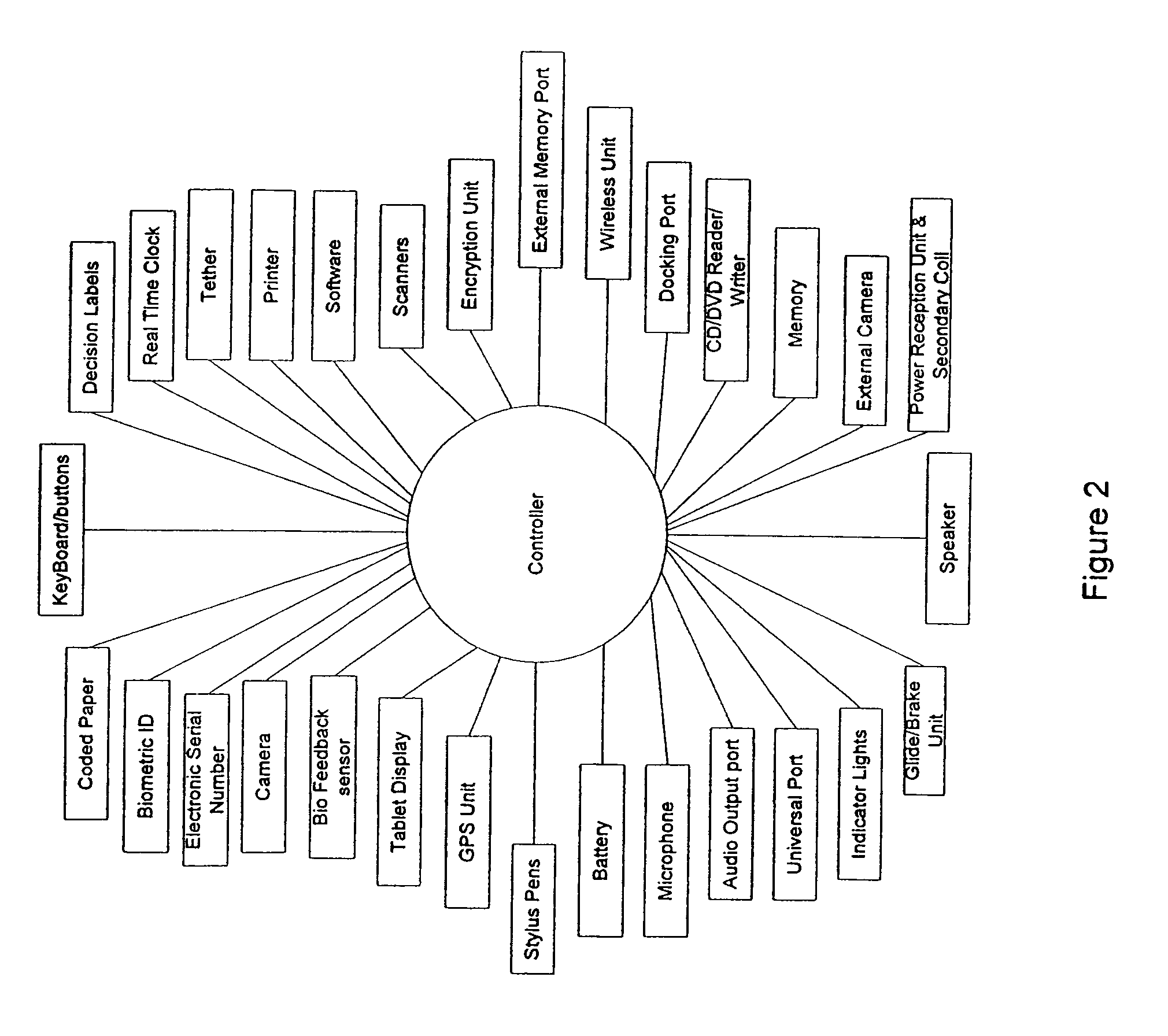 Transaction automation and archival system using electronic contract and disclosure units