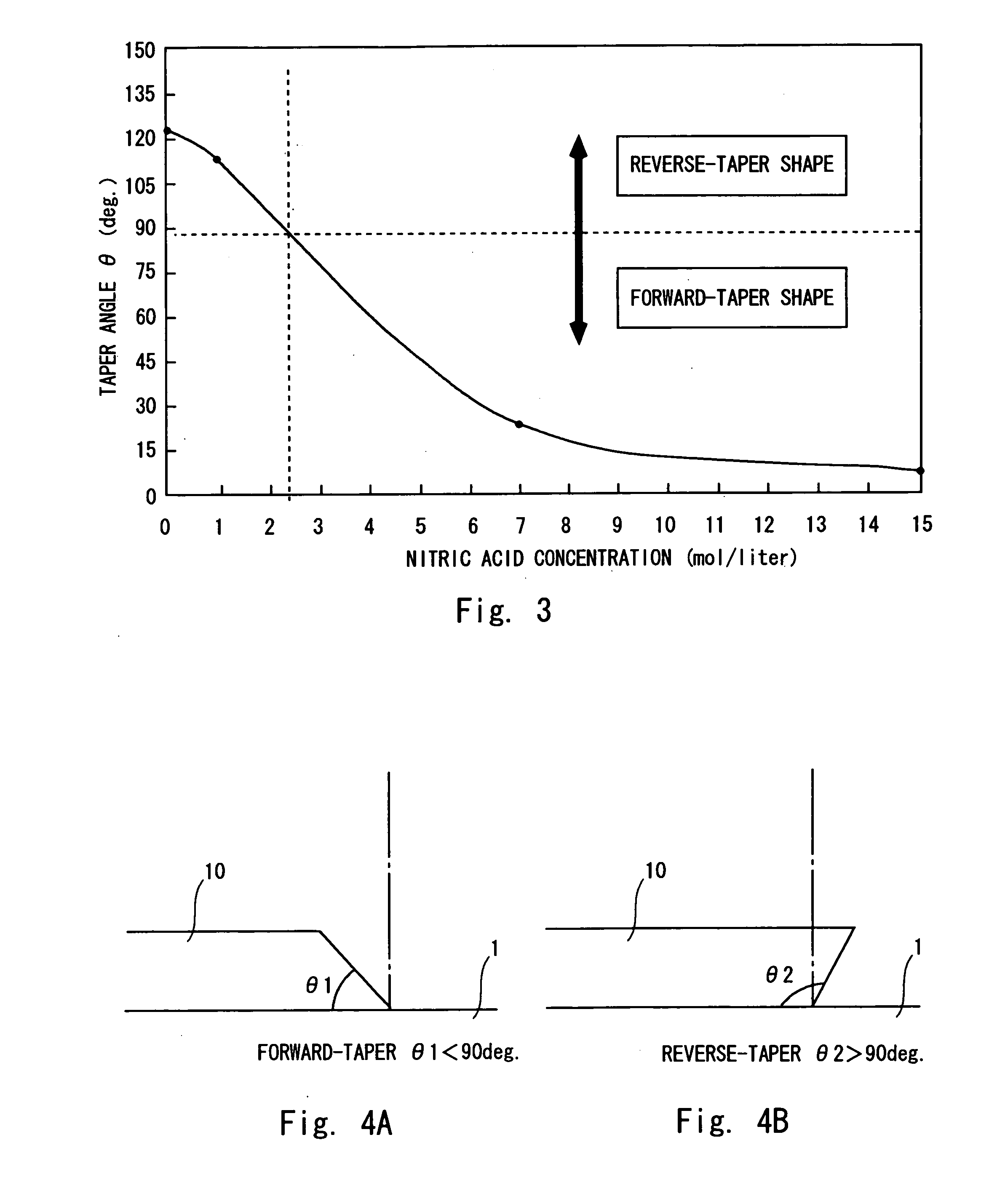 Substrate with light-shielding film, color filter substrate, method of manufacture of both, and display device having substrate with light-shielding film