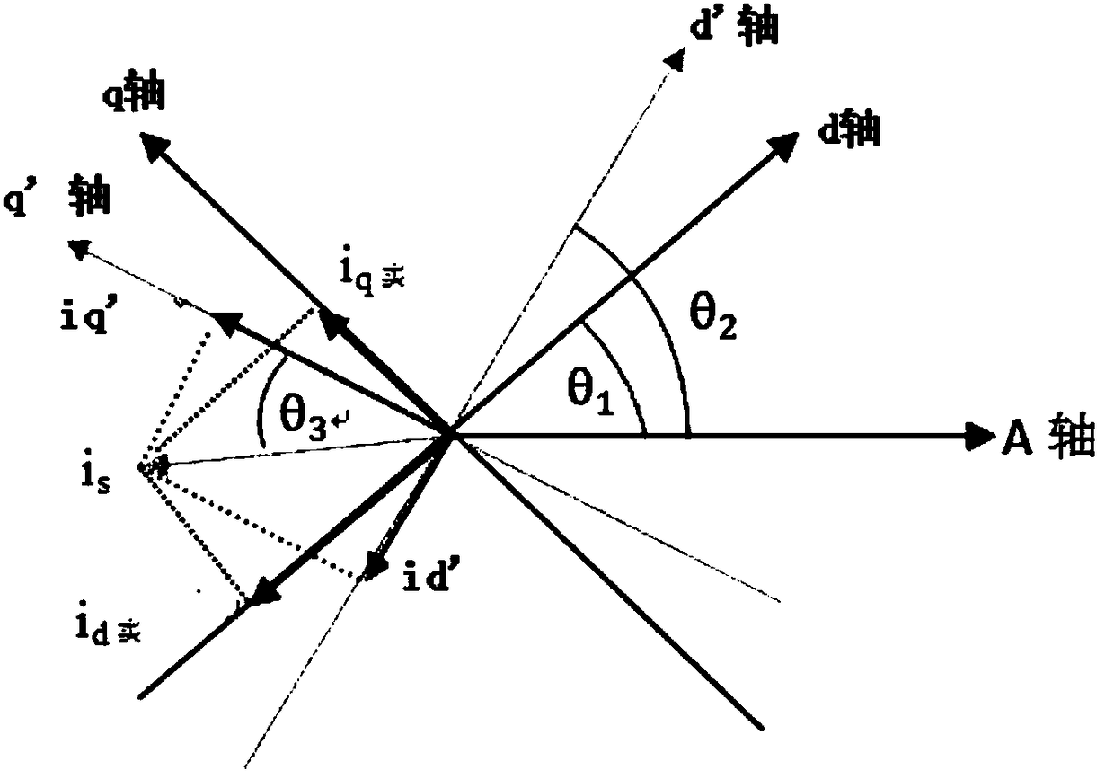 Rotor position angle compensation method of motor vector control