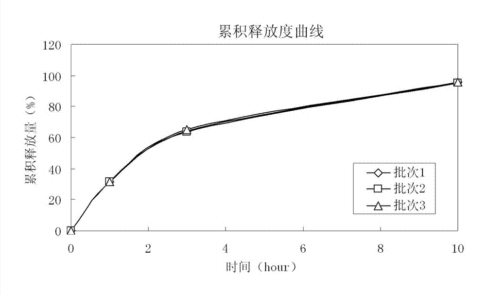 Acetazolamide sustained-release capsule and preparation method thereof