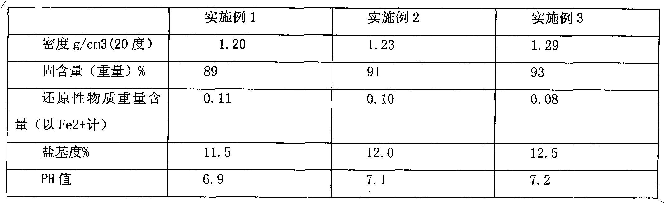 High-stability sewage treating agent and preparation method thereof
