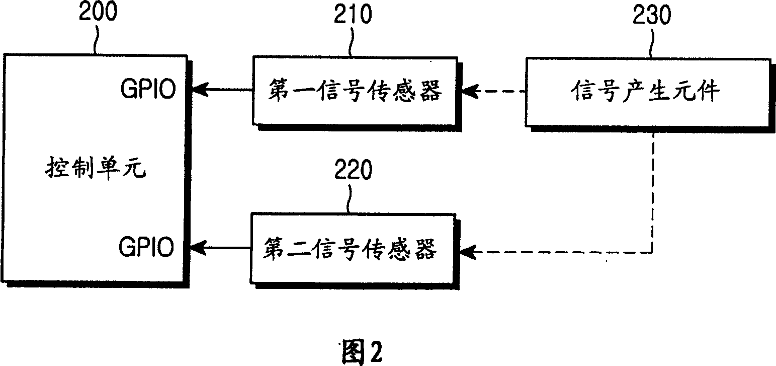 Method of detecting opening and closing of a slide-type mobile communication terminal and apparatus thereof