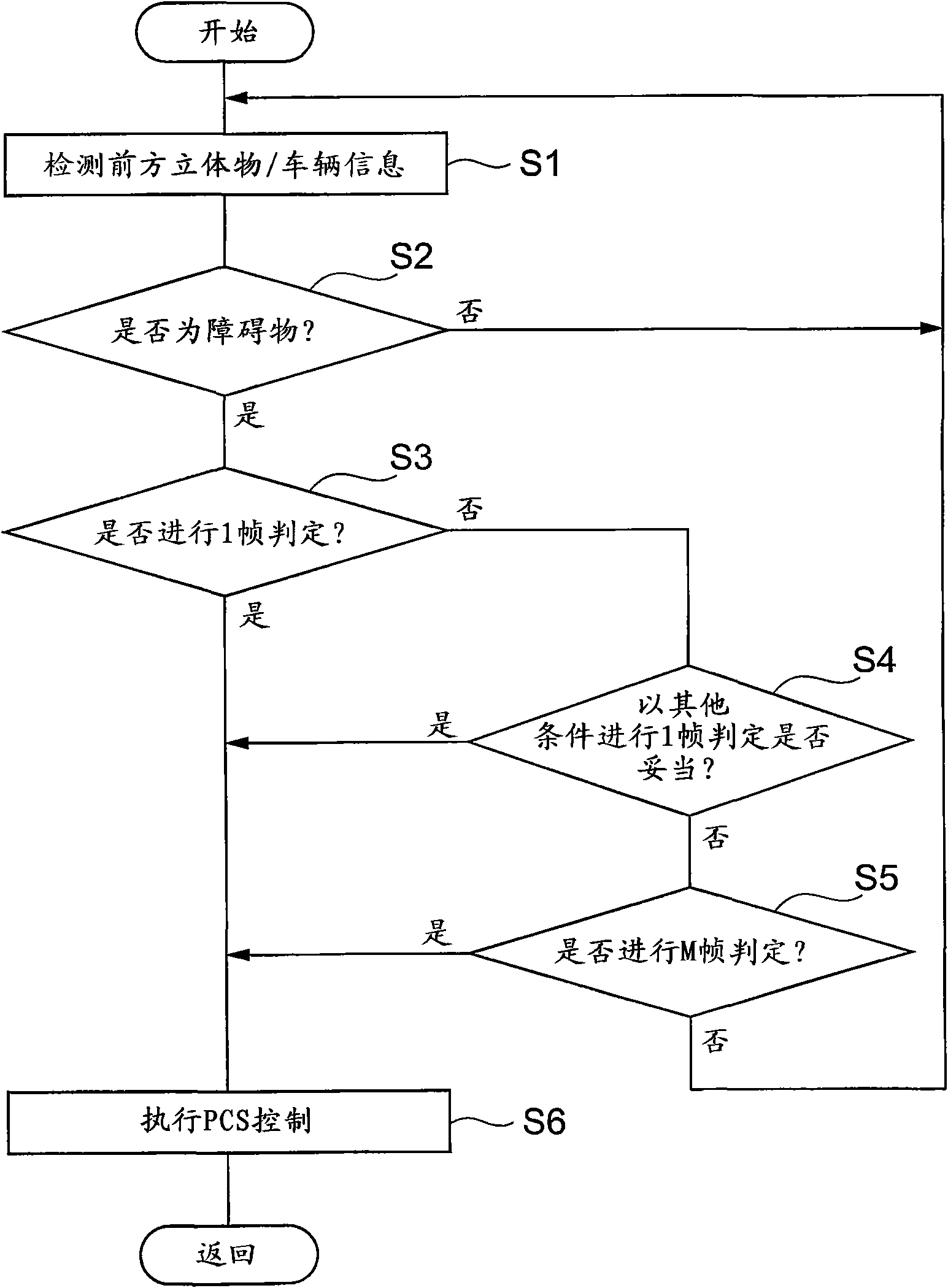 Collision reducing device