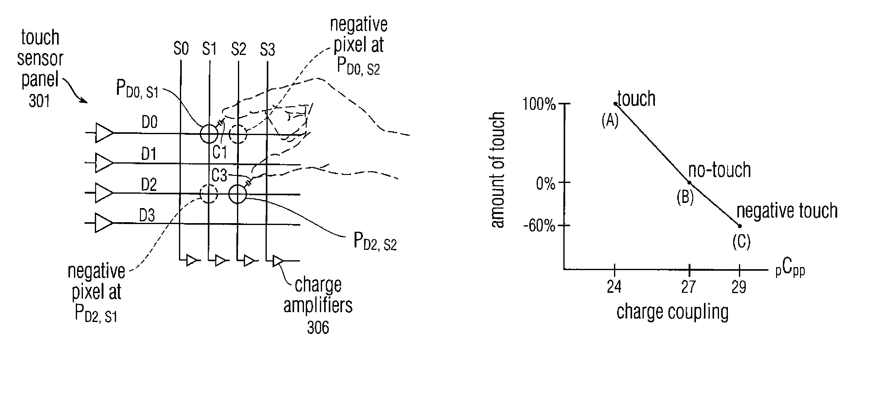 Negative pixel compensation