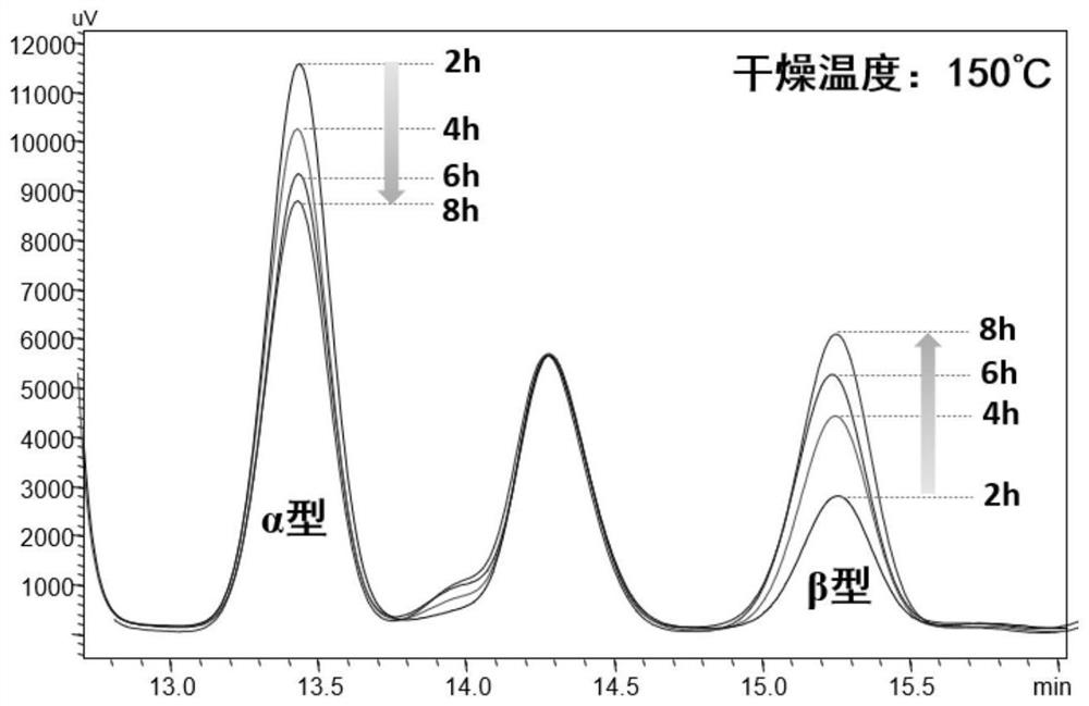 A kind of isomer of cholanic acid and its detection method and application