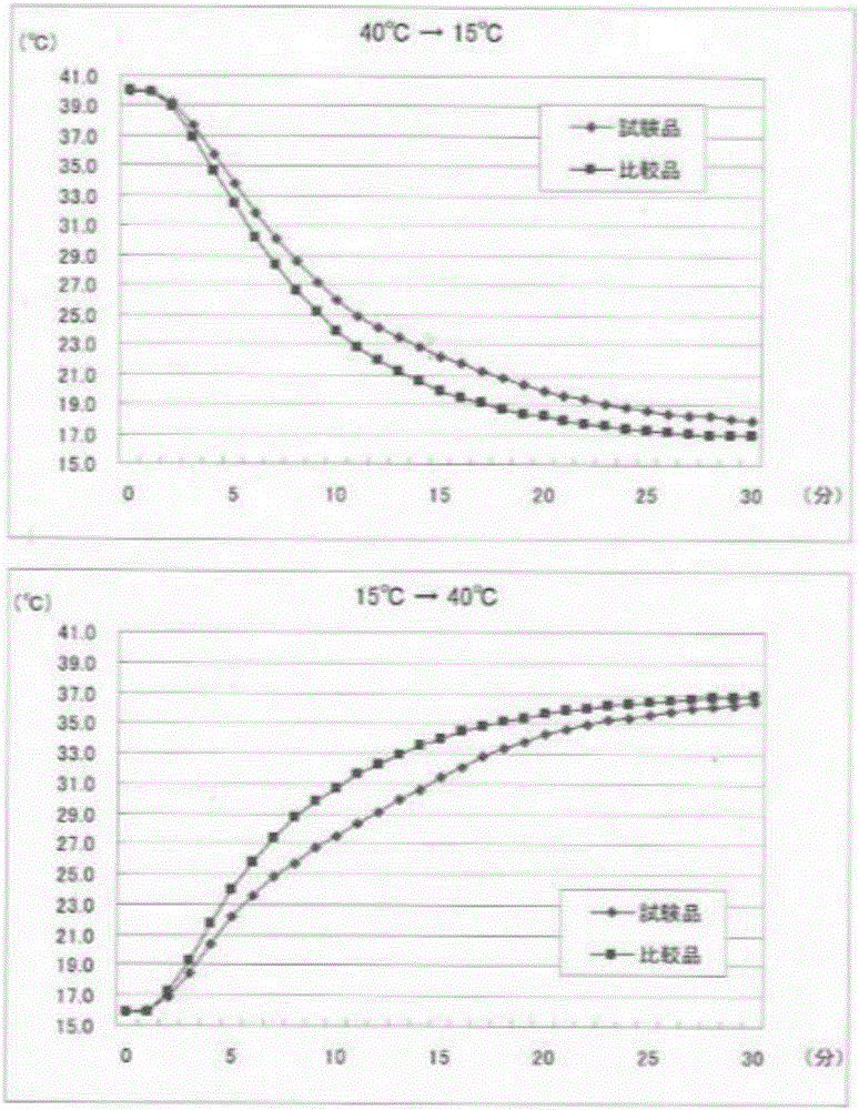 Temperature control sponge and preparation method thereof