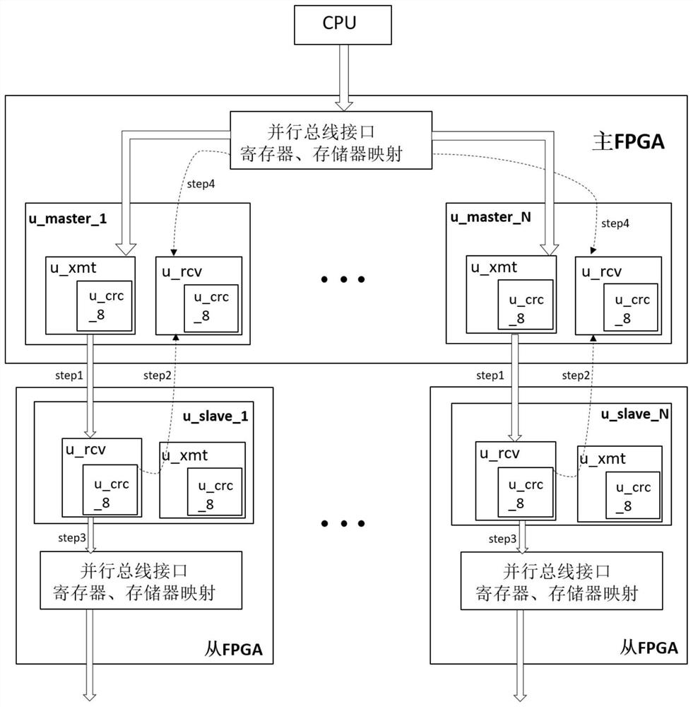 An Extended Method of Parallel Bus Serial Interconnection with Error Correction and Automatic Response Mechanism