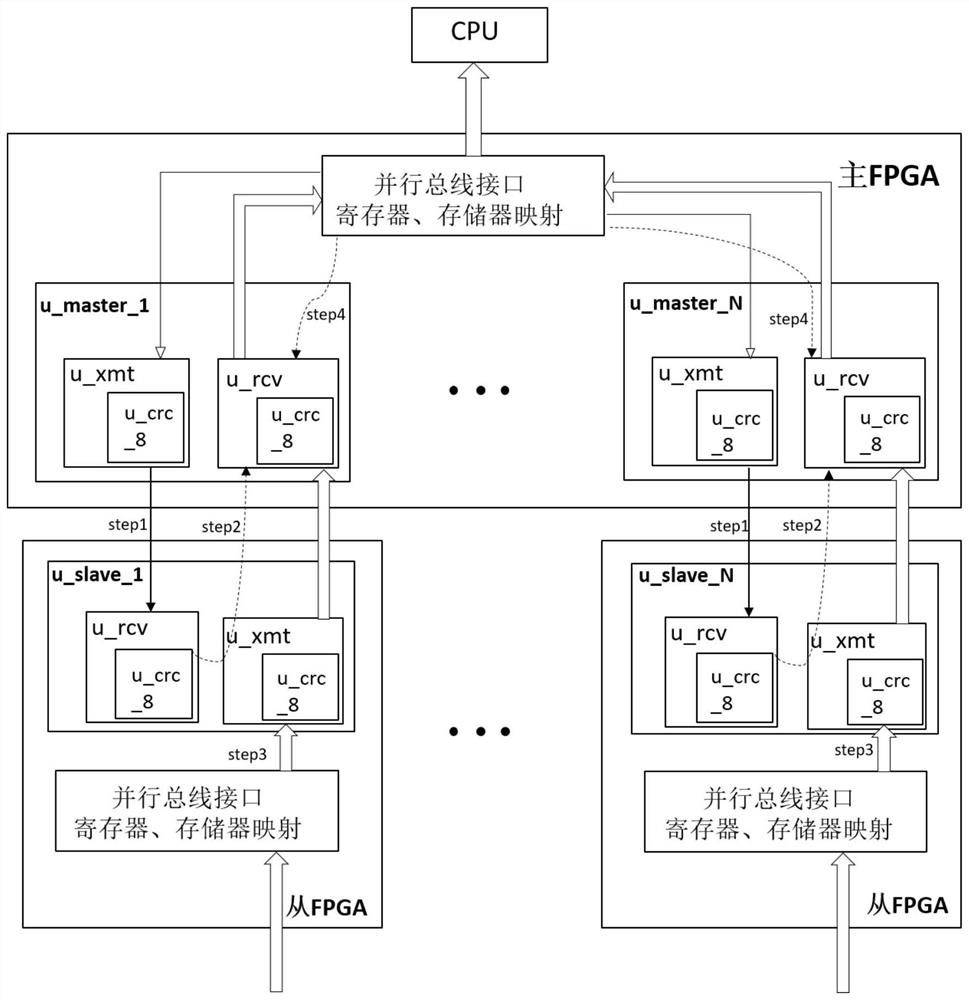 An Extended Method of Parallel Bus Serial Interconnection with Error Correction and Automatic Response Mechanism